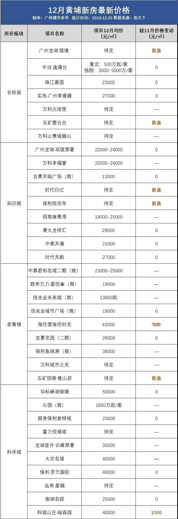 香港开奖结果+开奖记录2000年,实地考察分析_静态版48.340