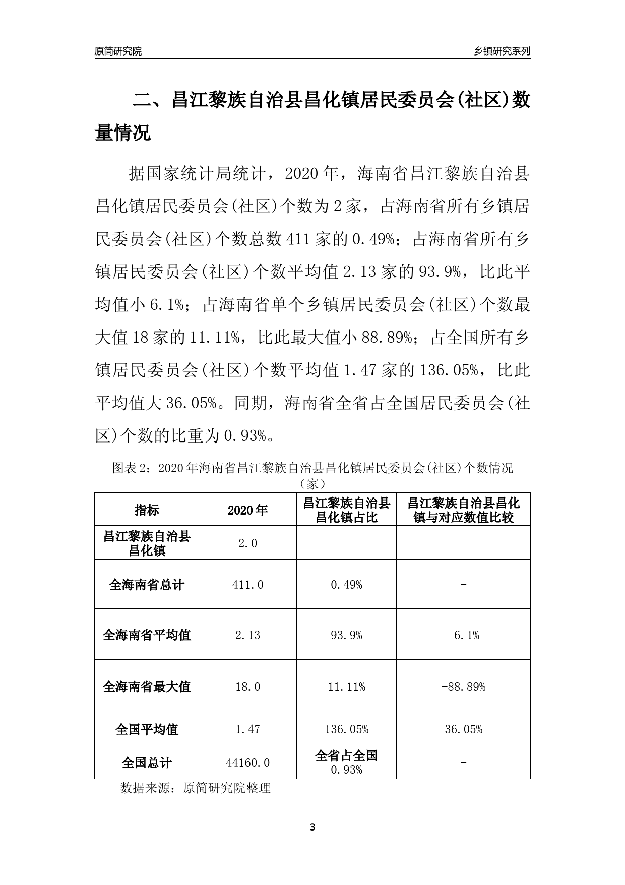 昌江黎族自治县统计局最新项目概览