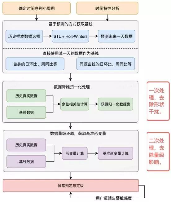 开澳门开结果,效率资料解释落实_交互版3.688