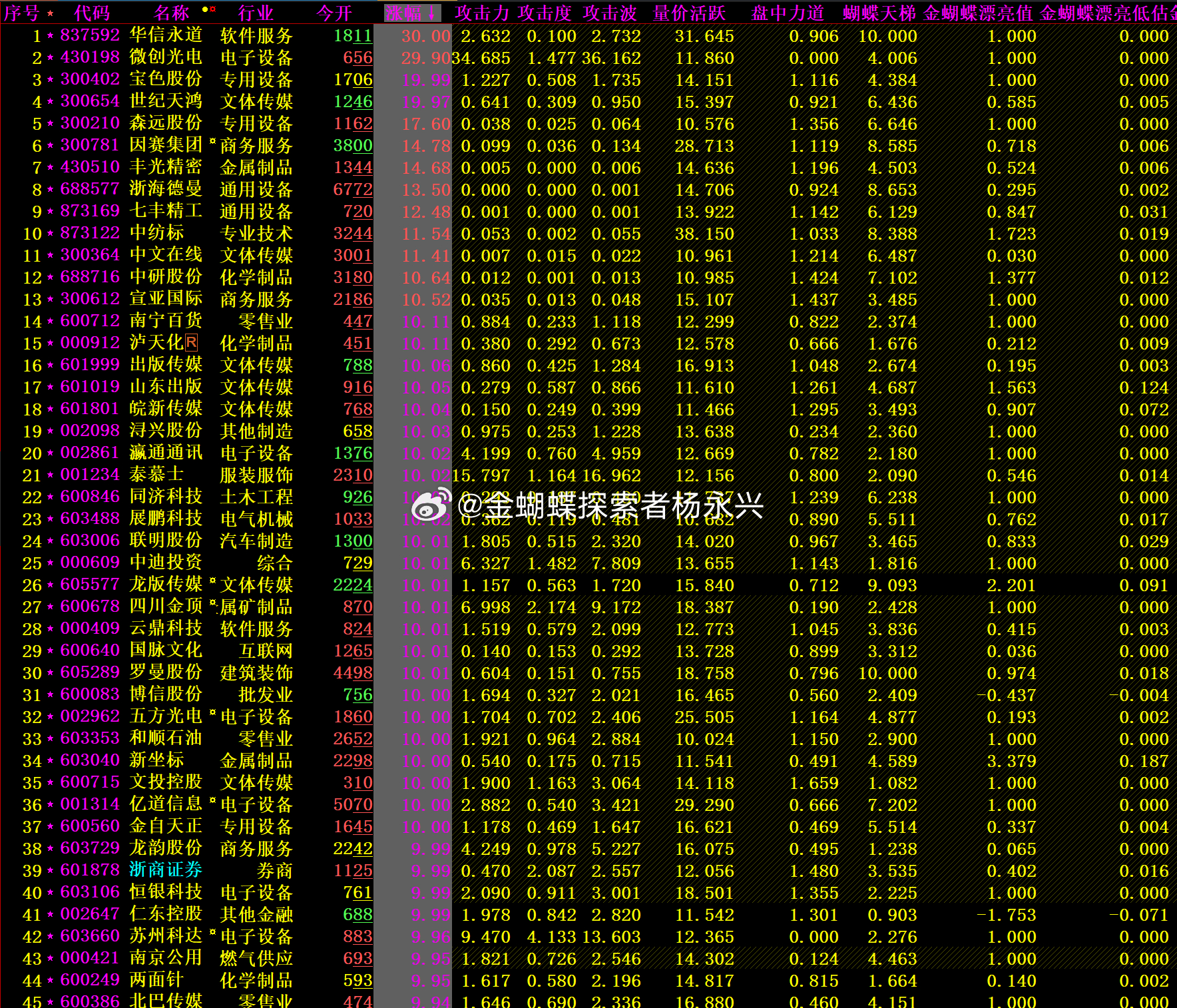 新奥门最新最快资料,深入分析解释定义_Z51.779