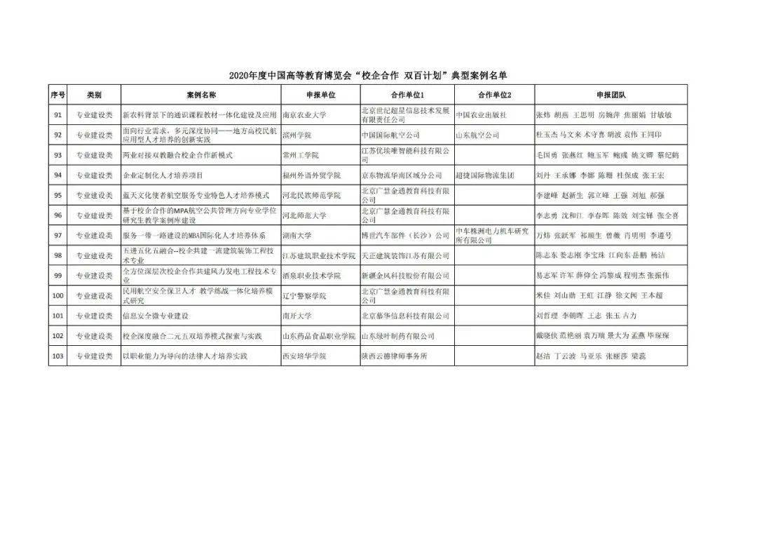 沂水县成人教育事业单位发展规划展望