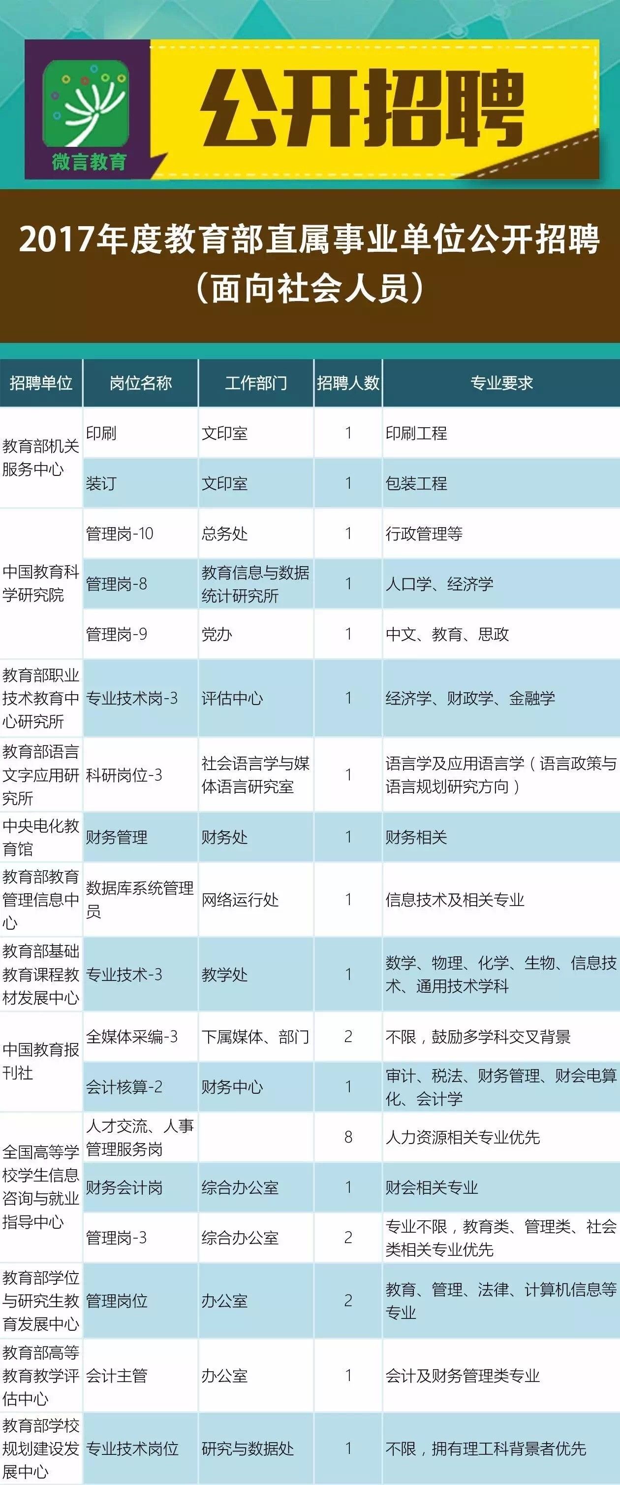 额济纳旗成人教育事业单位招聘资讯概览与未来展望