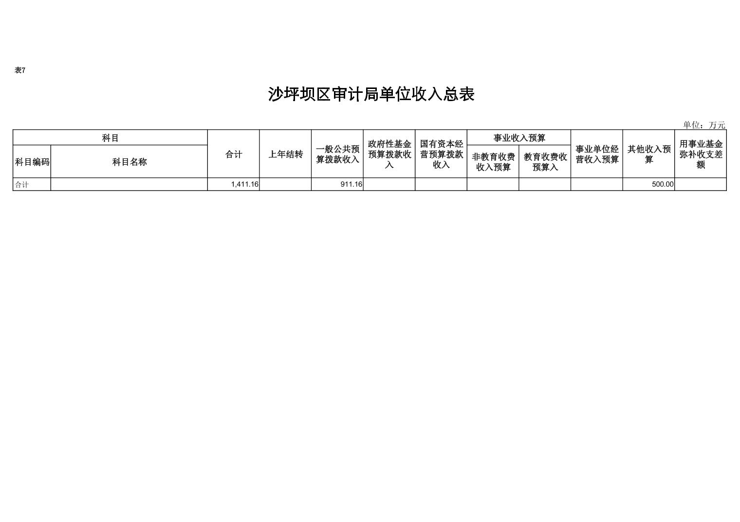 沙坪坝区统计局最新招聘信息详解