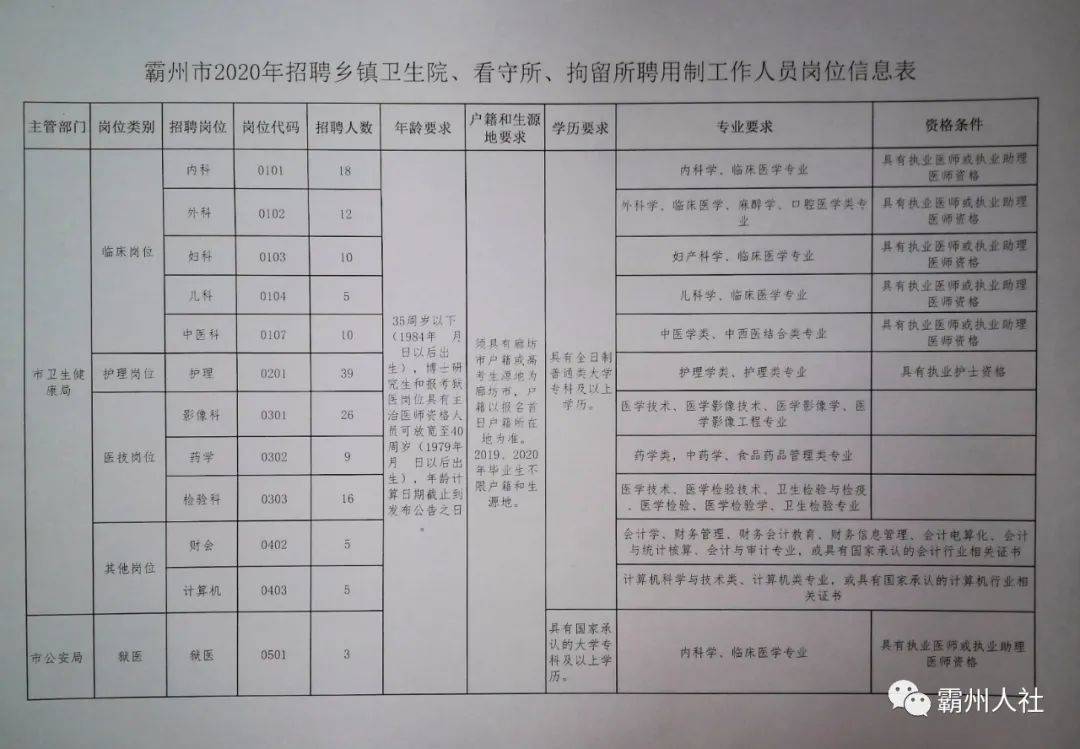 涿州市科技局最新招聘信息及职位详解