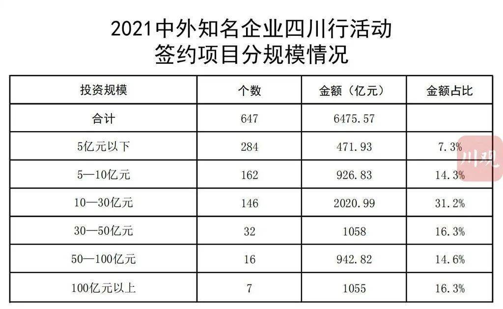 天心区科学技术和工业信息化局项目最新进展报告摘要