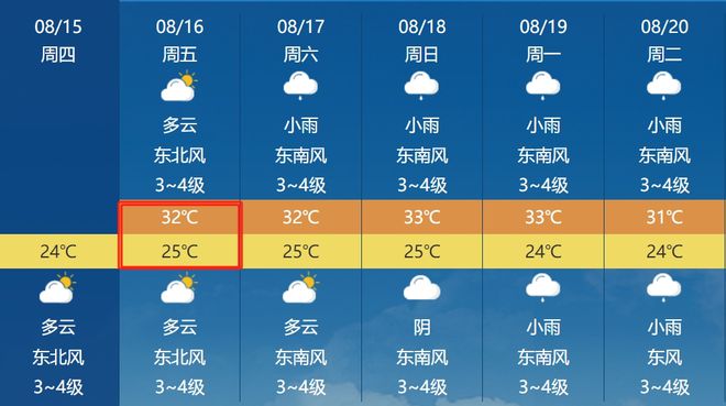 董家村天气预报更新通知