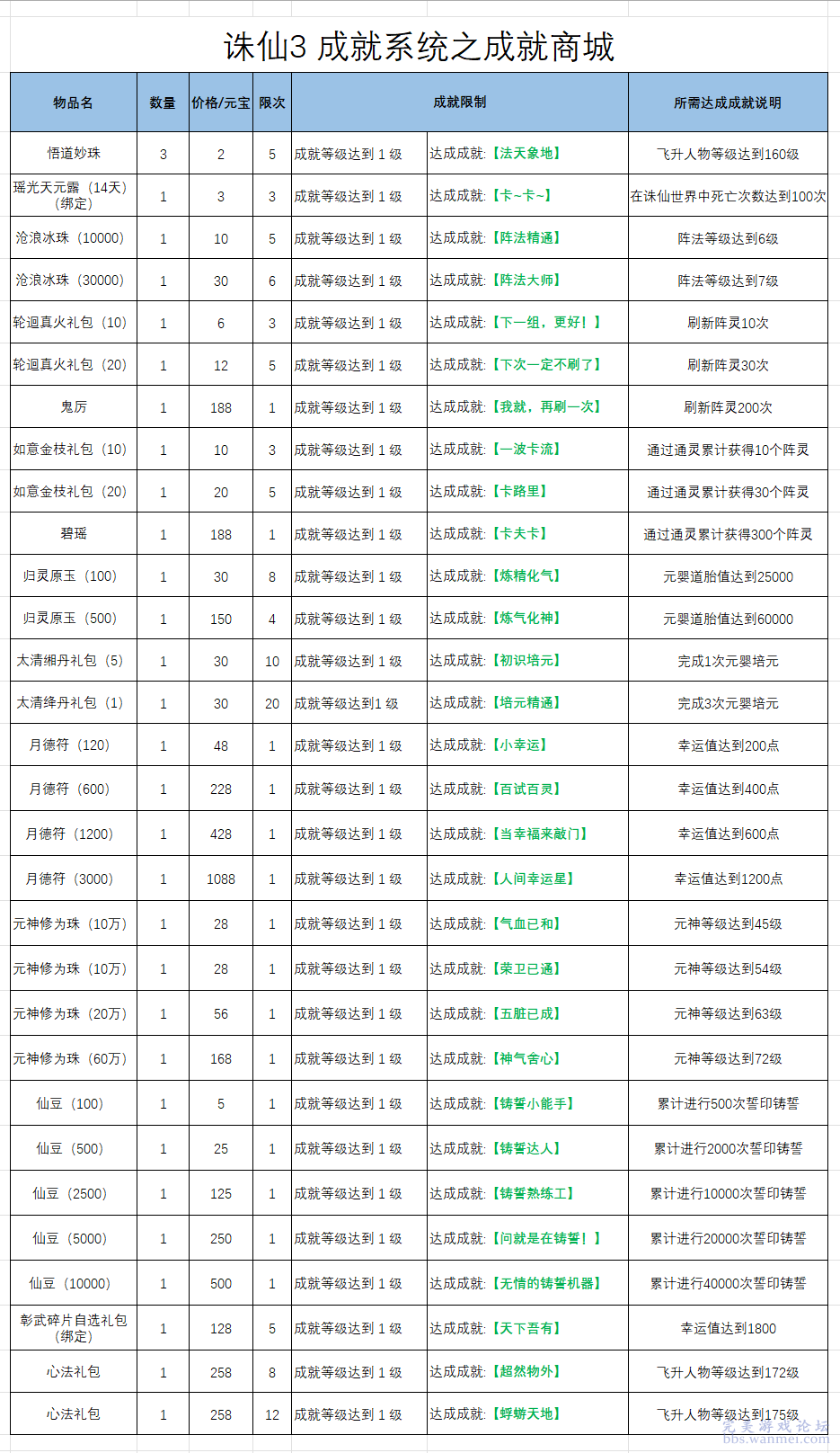 2024年新澳门夭夭好彩,系统化评估说明_挑战款16.692