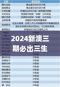 2024新澳三期必出三生肖,实效解读性策略_Gold62.639