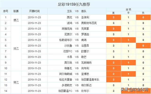 香椿丛林 第2页