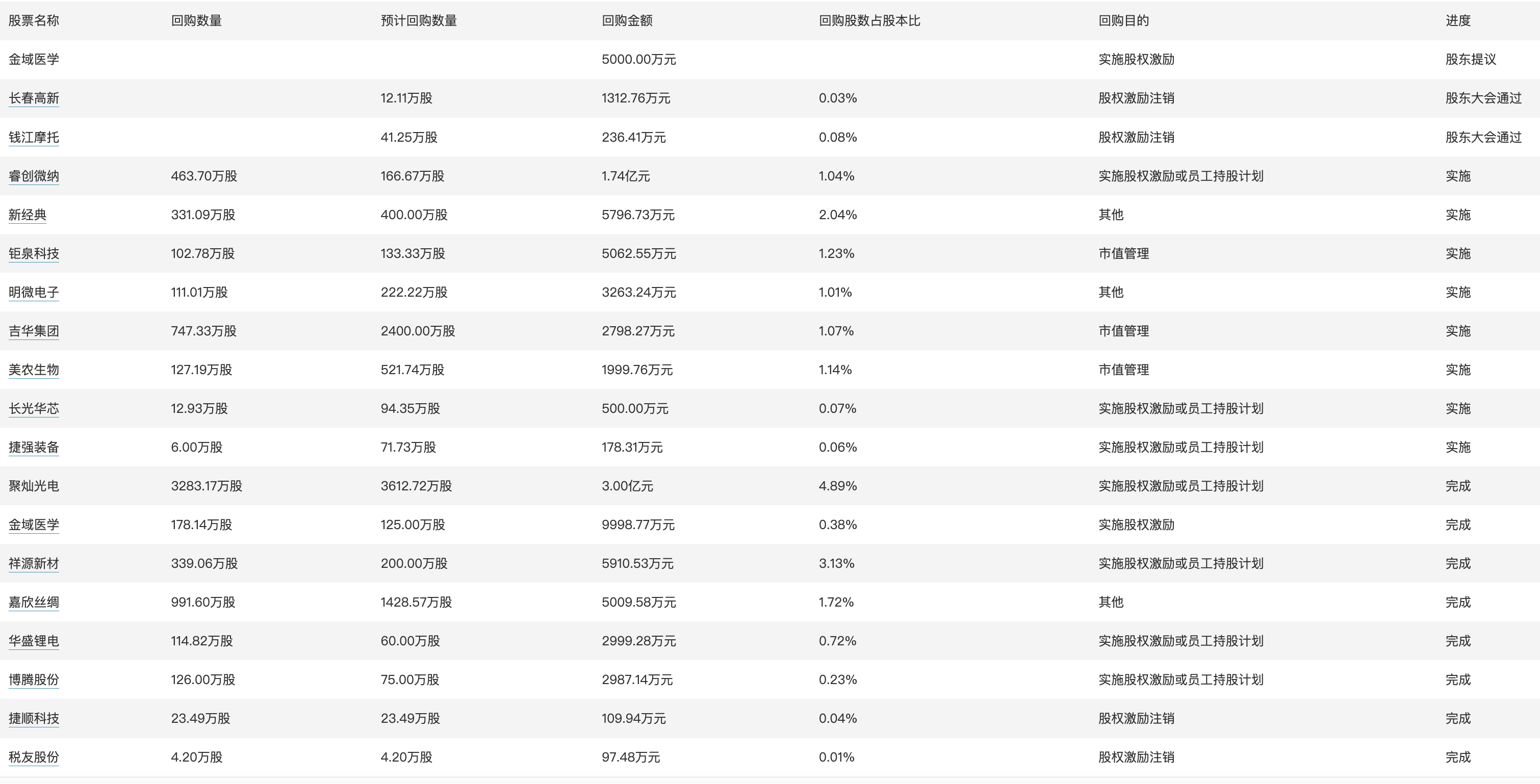 正版澳门天天开好彩大全57期,高效计划分析实施_N版14.297