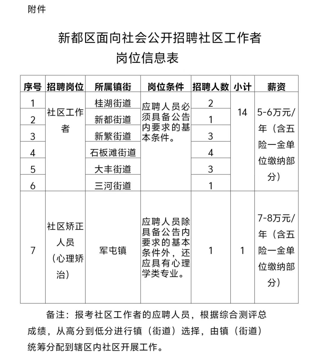 新南路社区最新招聘信息概览