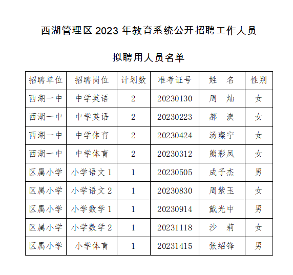 西湖区小学人事任命揭晓，引领未来教育新篇章启幕