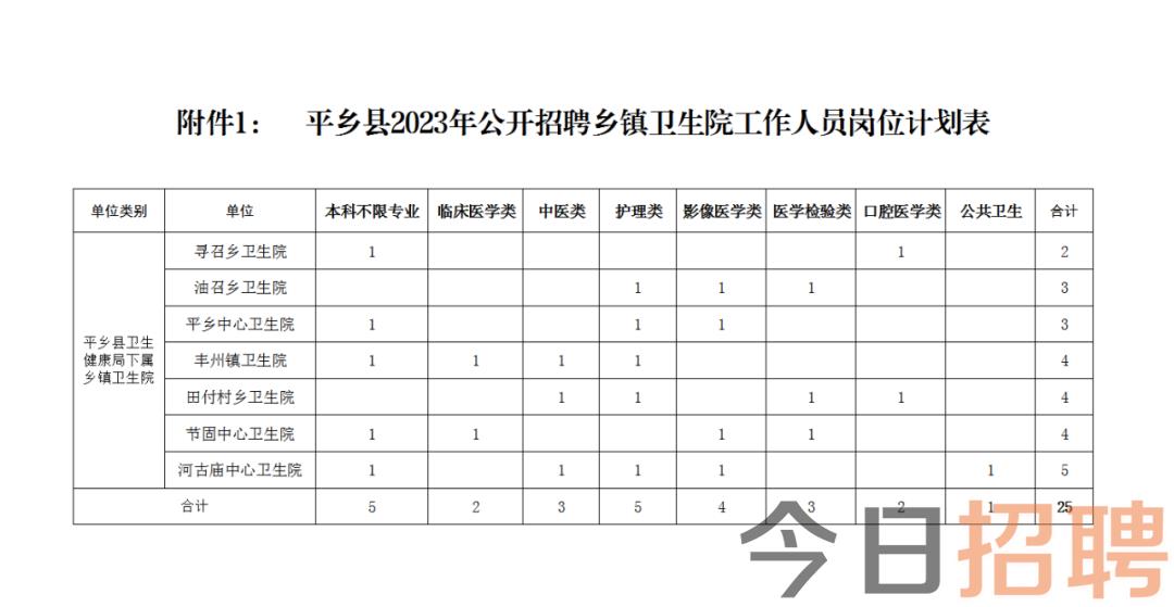 平乡县初中最新招聘信息详解