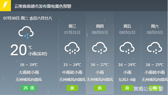 复兴乡最新天气预报