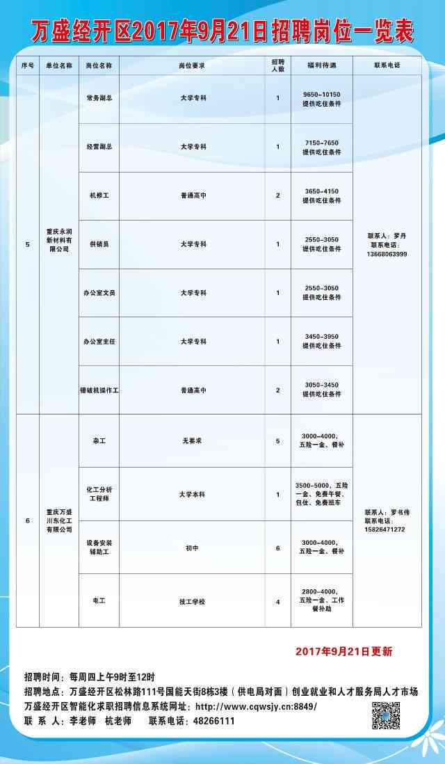 万山特区图书馆最新招聘信息