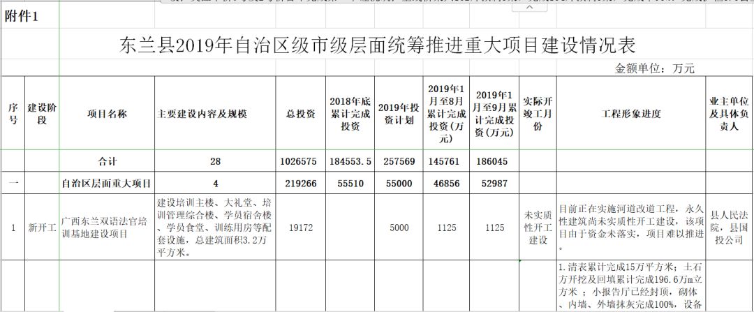 芷江侗族自治县医疗保障局最新发展规划