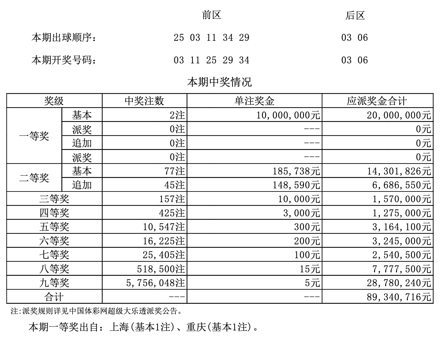 新澳门开奖结果+开奖号码,全面解答解释落实_潮流版3.739