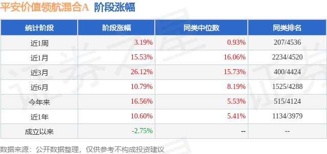 2024港澳今期资料,安全设计解析方案_领航版52.523