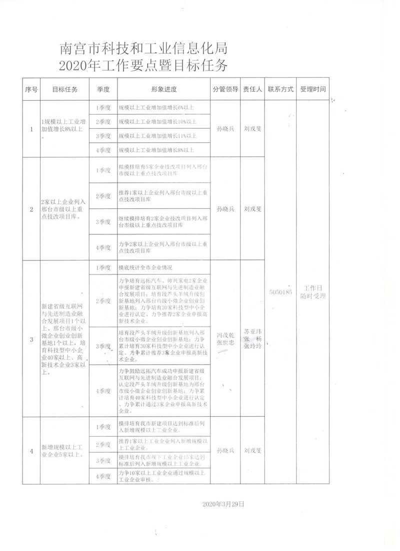 行唐县科学技术和工业信息化局最新项目进展报告，创新引领，产业腾飞