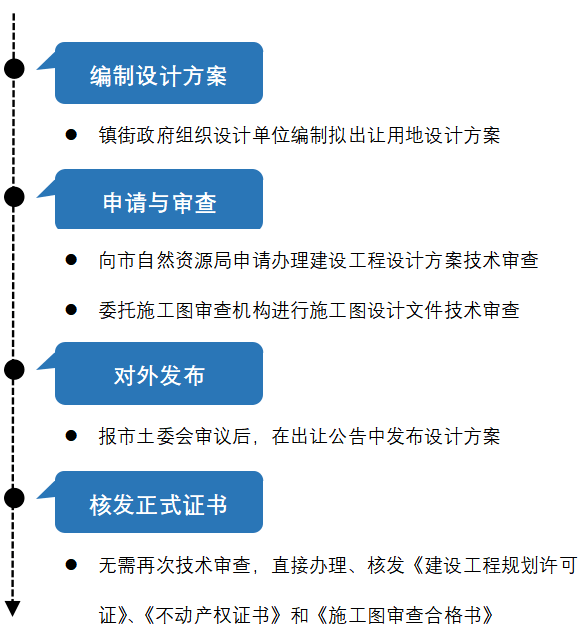 蓝色梦想 第2页