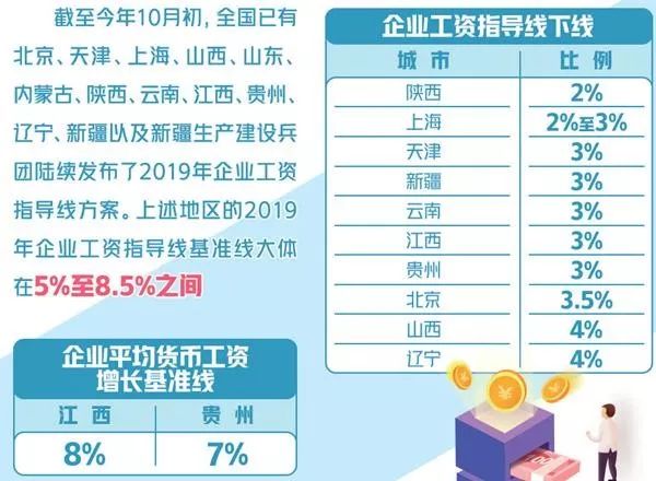 2025部队工资大幅上涨,可靠操作策略方案_Essential54.503