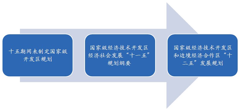 经济技术开发区人民政府办公室最新发展规划揭晓