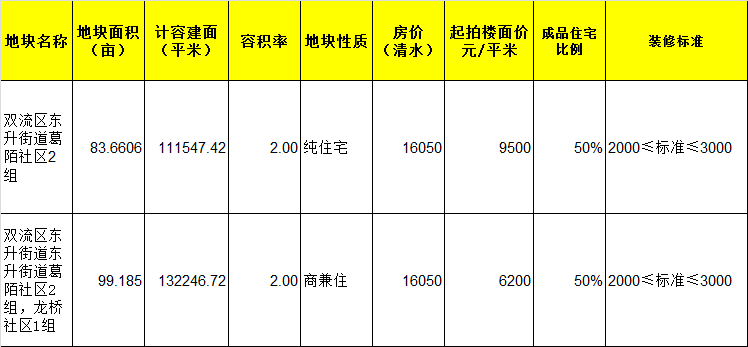 双东镇街道最新发展规划，塑造未来城市新蓝图