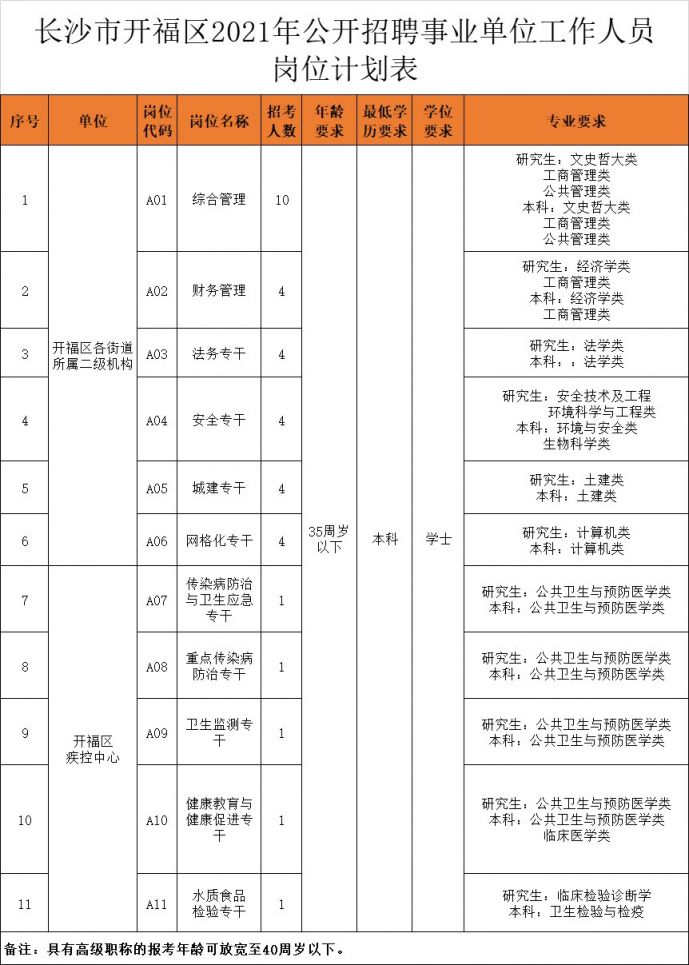 开福区发展和改革局最新招聘启事概览