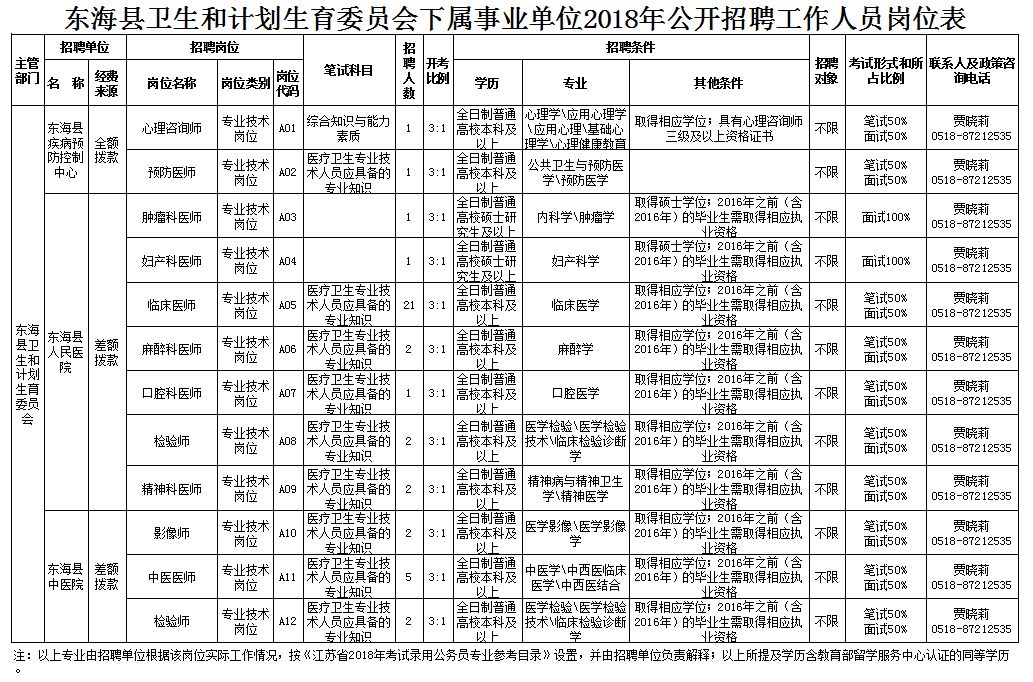 无极县计划生育委员会及其他相关单位最新招聘信息