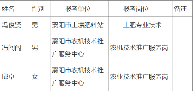 襄河农场最新招聘信息全面解析