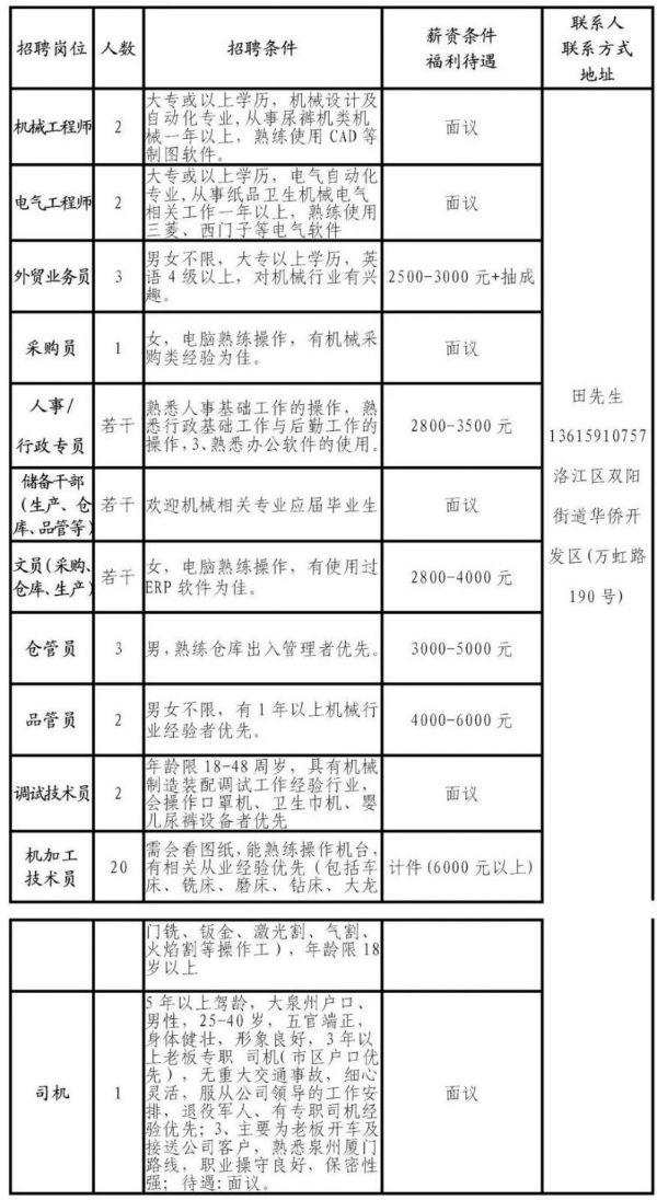 洛江镇最新招聘信息概览