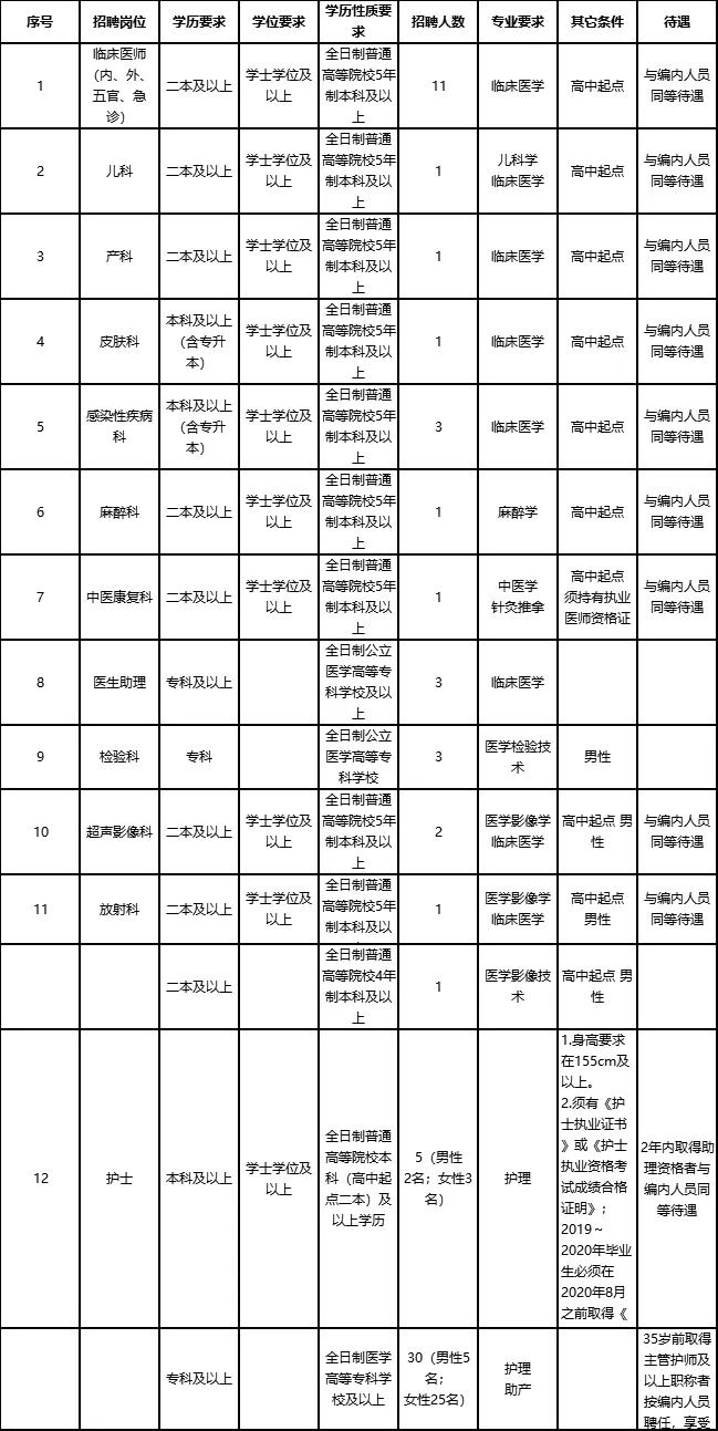 晋宁县卫生健康局最新招聘概览