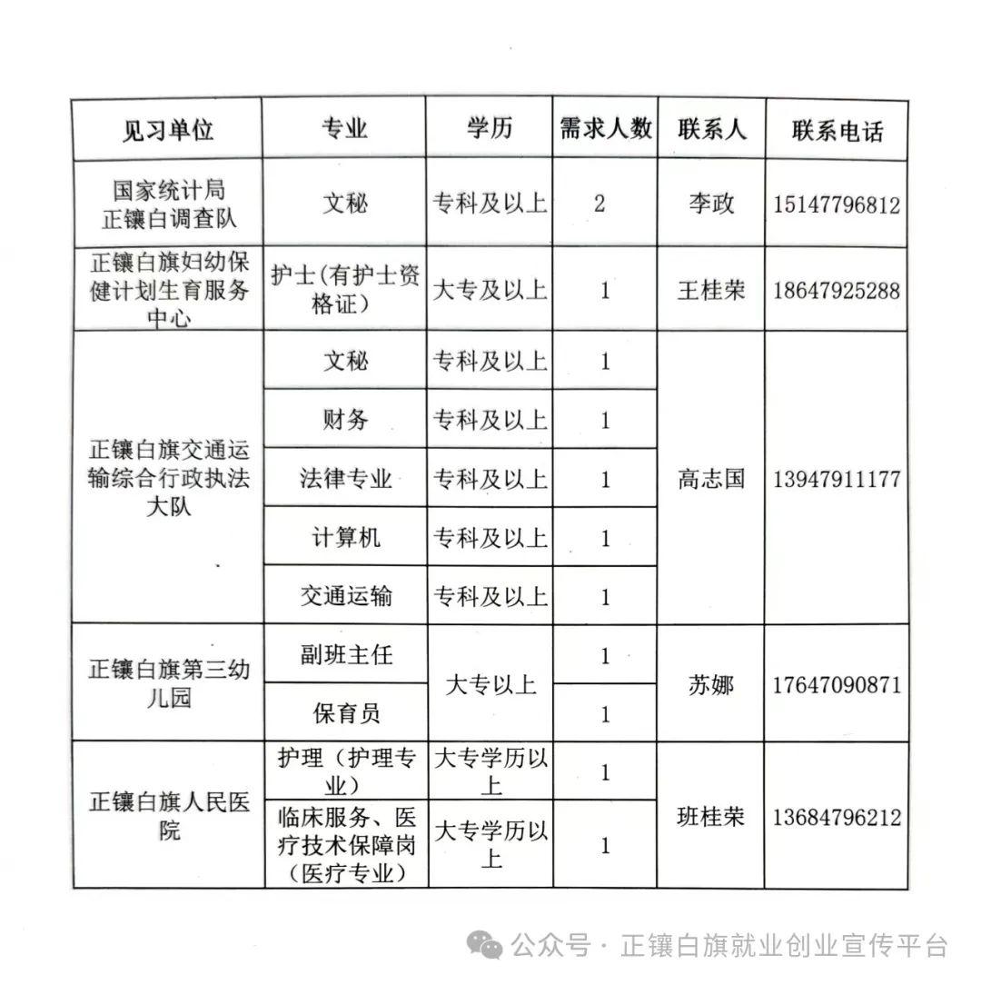 正镶白旗自然资源和规划局最新招聘信息详解