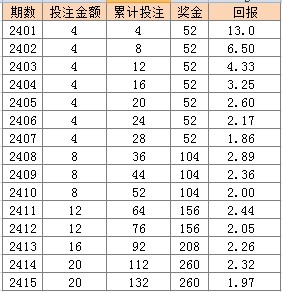 2024年新溪门天天开彩,快速设计问题计划_Prestige37.214