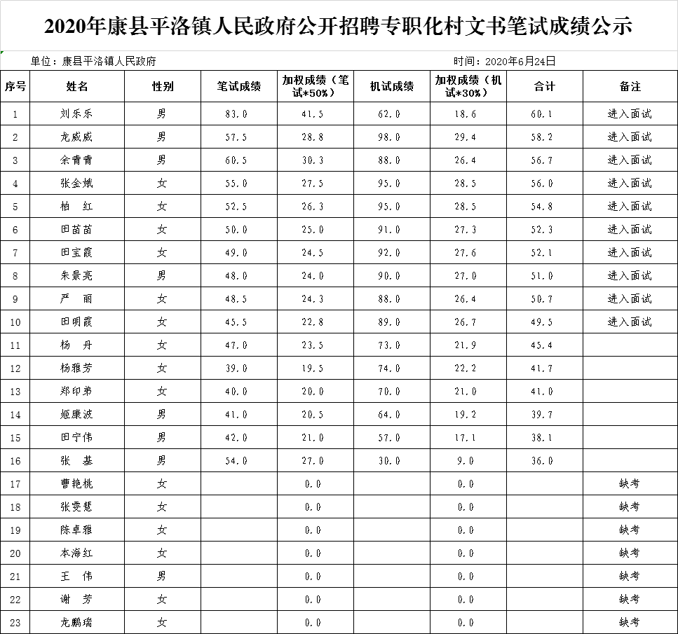 平洛镇最新招聘信息汇总