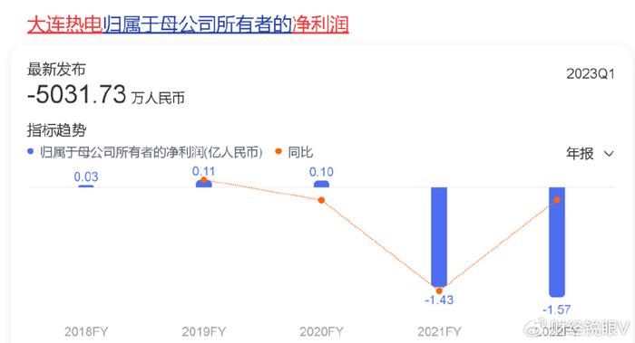 大连热电重组最新消息,有效解答解释落实_5DM46.129