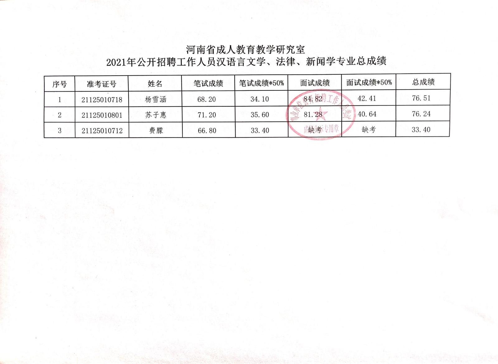 朝天区成人教育事业单位最新招聘信息概述及解读