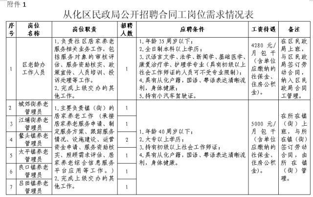 从化市民政局人事任命揭晓，开启民政事业新篇章