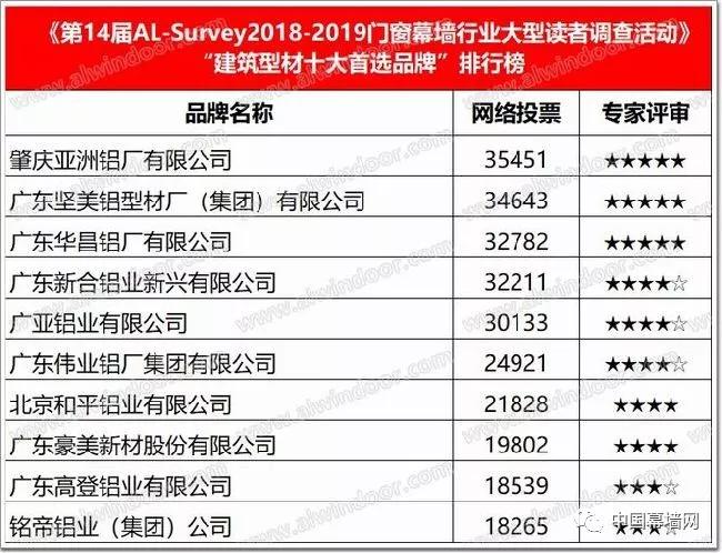 奥门天天开奖码结果2024澳门开奖记录4月9日,深层数据策略设计_Superior99.540