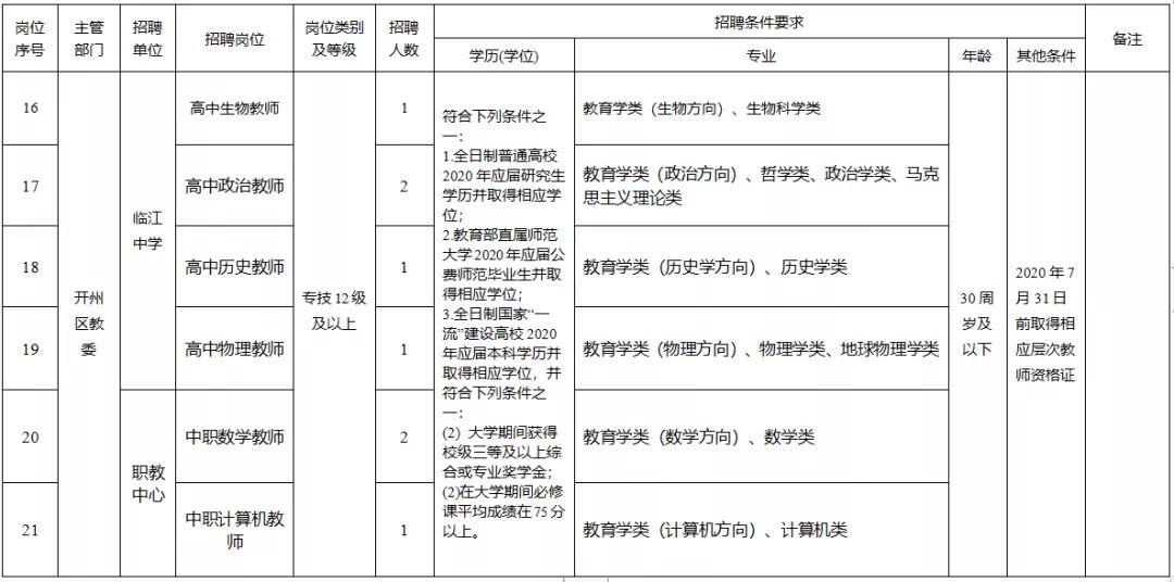 开县退役军人事务局最新招聘概览