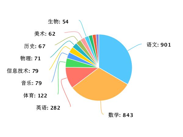 新澳门六肖期期准,深度应用数据解析_bundle96.367