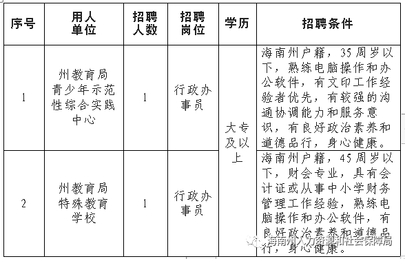 晨曦遇晓 第2页