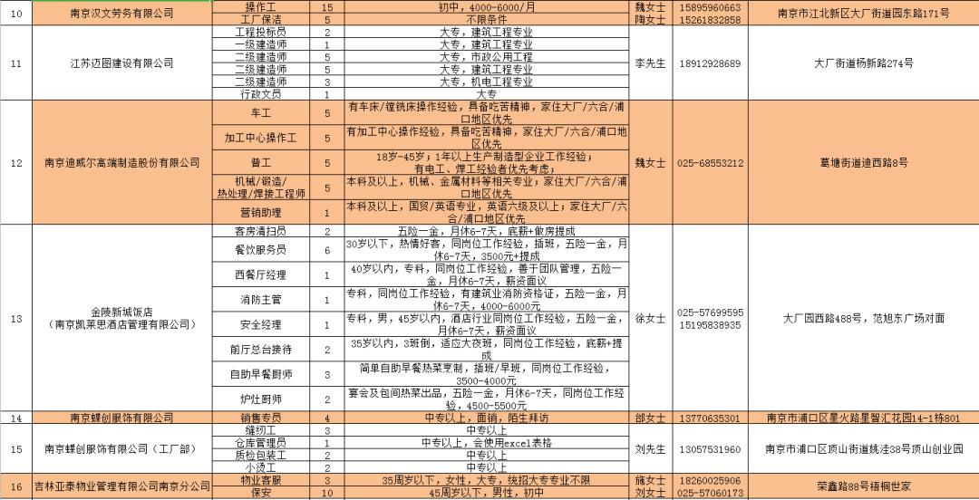 全安街道最新招聘信息概览