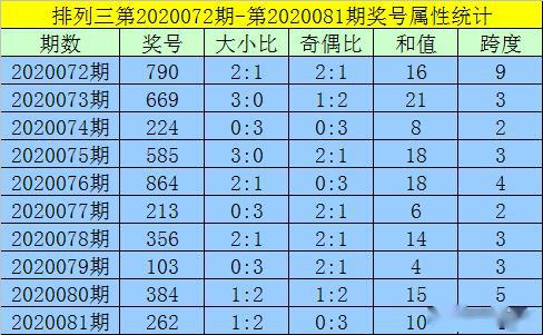 黄大仙一码一肖100,实践分析解析说明_pro29.603