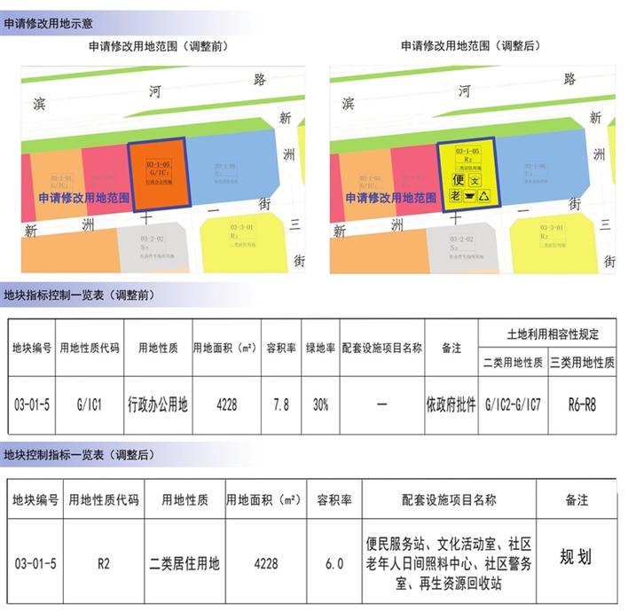 福田区自然资源和规划局最新项目，塑造未来城市的绿色蓝图