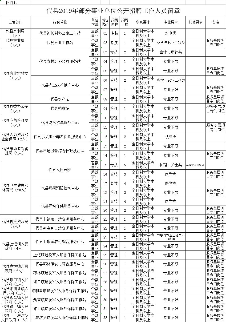 甘州区特殊教育事业单位领导团队全新概况