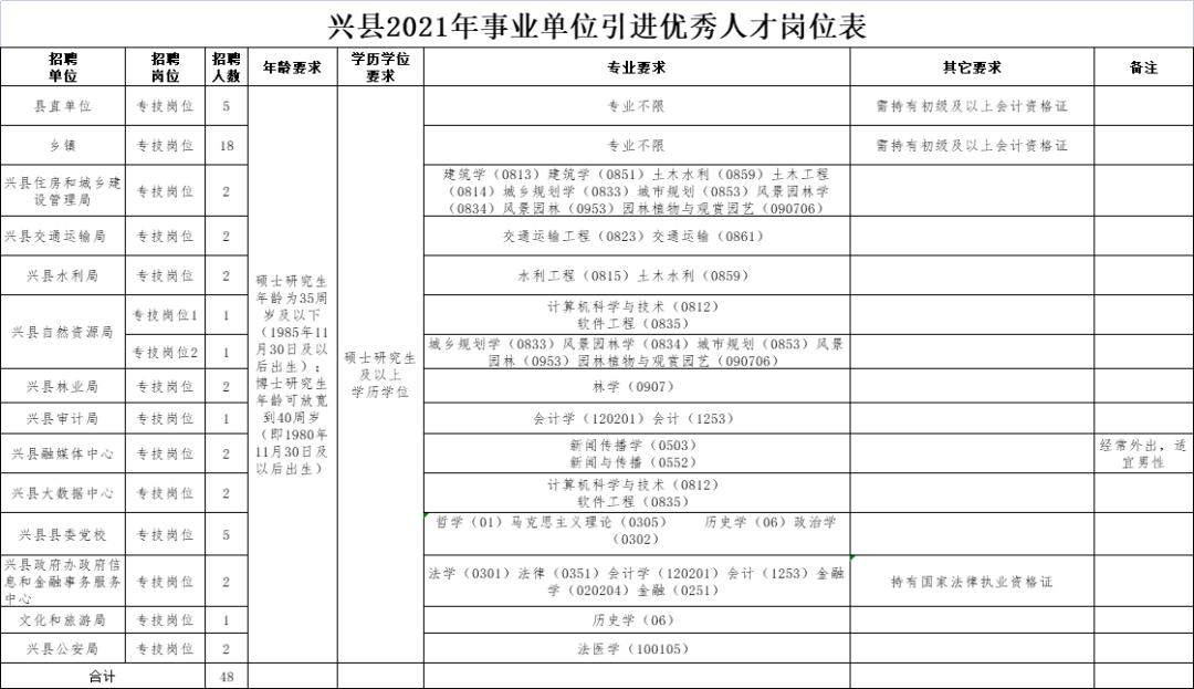 山西省吕梁市兴县最新招聘信息概览