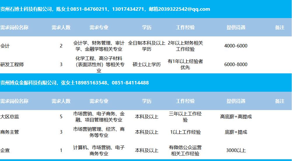 玛纳斯县住房和城乡建设局最新招聘信息概览