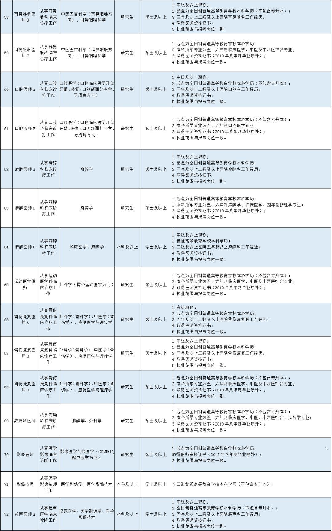 潍坊市劳动和社会保障局最新招聘信息概述