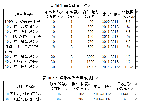 如东县财政局最新发展规划